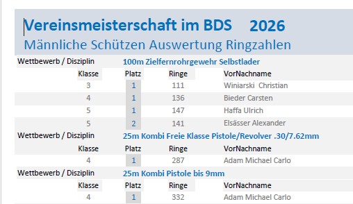 VM BDS Disziplinen Mnnlich Ringe als Bild